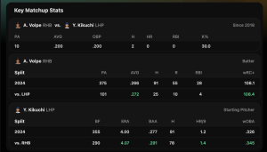 Three Players Hitting Home Runs Today: Home Run Props - June 28, 2024